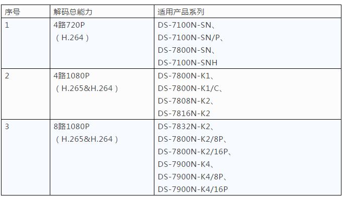 监控nvr主机与路由器怎么连接,nvr监控录像机自动配置网络