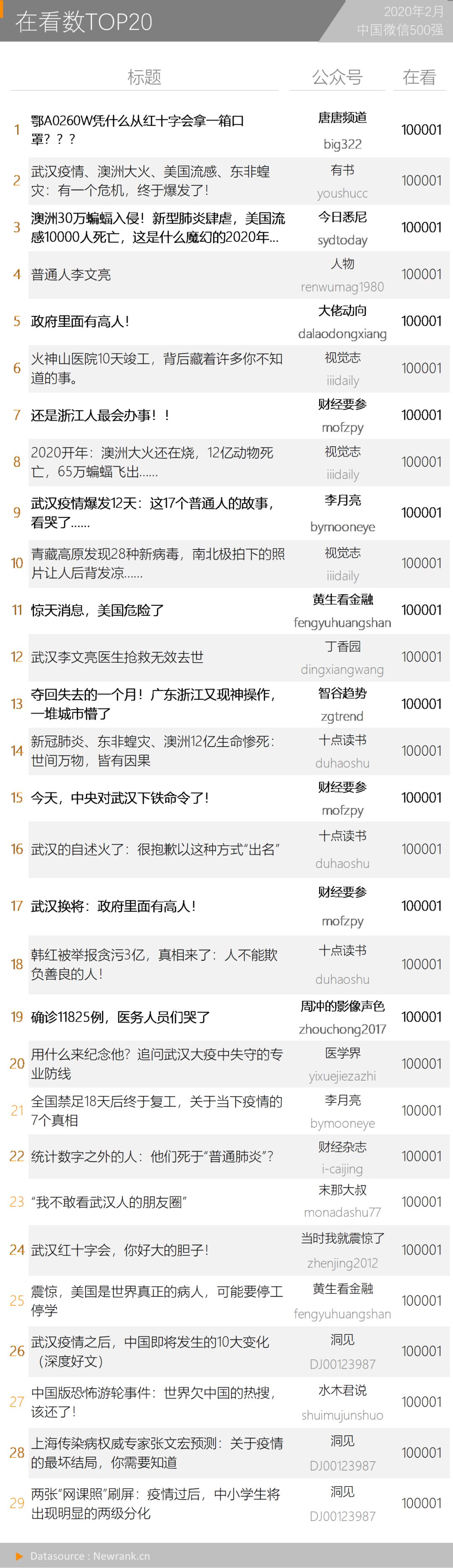 新媒体抗疫日记,新媒体对疫情的报道