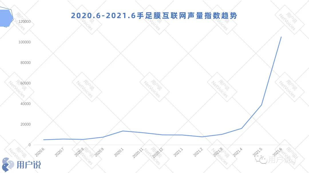 痴迷漫画手?男星敷手膜登热搜?手足膜蓄势上冲?