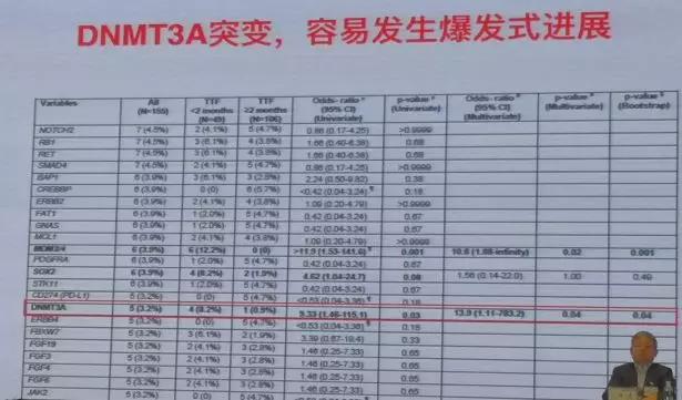 免疫治疗癌症种类的副作用,免疫治疗如果有效可以长期生存