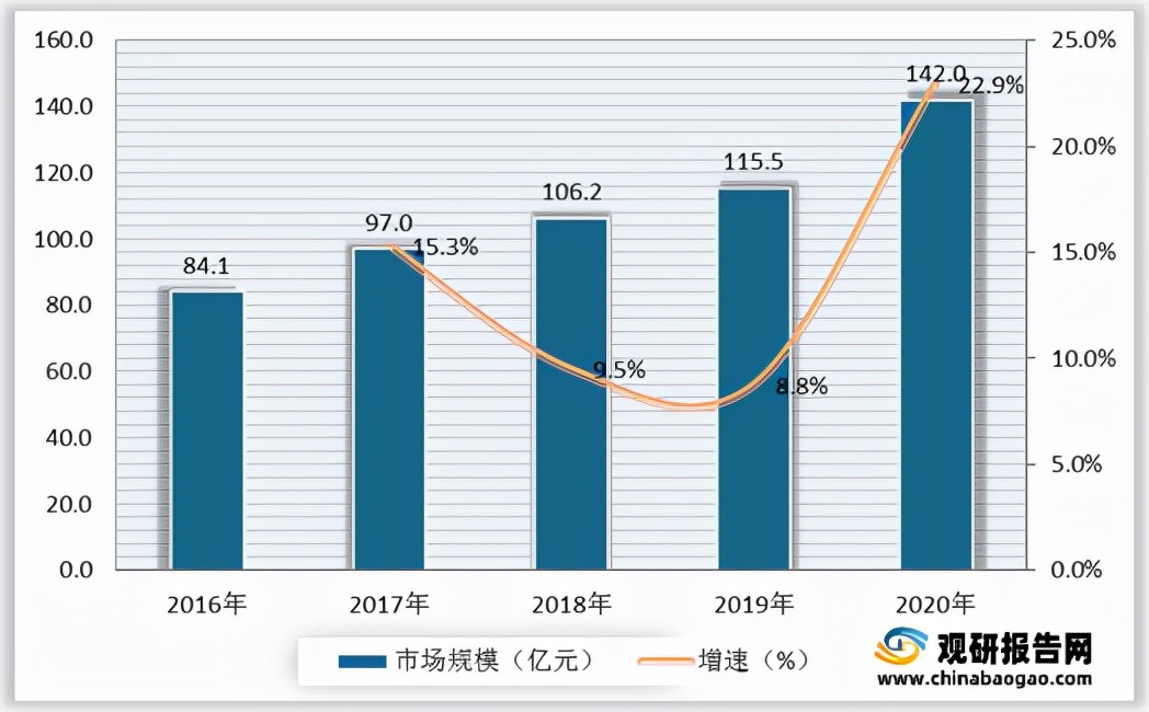 缝纫机行业发展前景如何,2021年纺织行业发展前景
