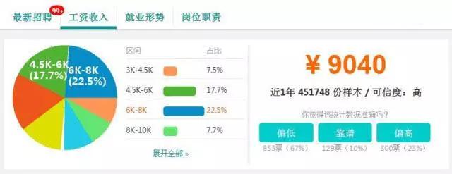 冷门但是工资高的行业,哪些行业前景好工资高一点