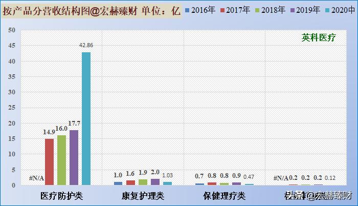 护城河深度评级,护城河评级比亚迪