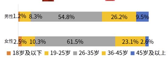 情色？暴利？*人用成品**千亿规模背后，隐藏着哪些资本秘密？