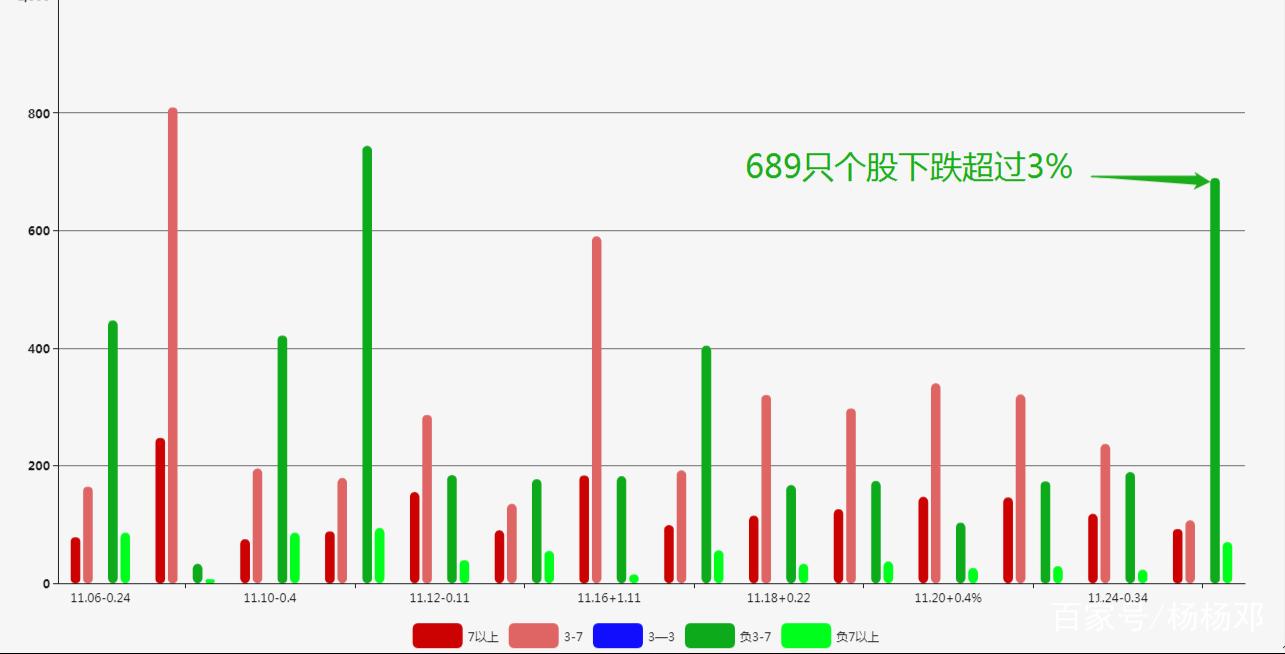 上证指数四连阴杀跌反弹高抛为主,当天上证指数涨或跌怎么预判