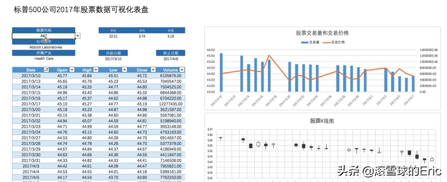 vba获取股票实时数据,商业数据分析的应用领域