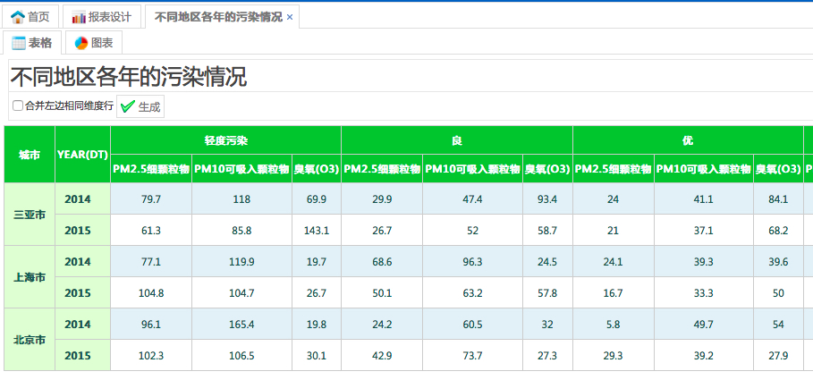 如何利用报表模板生成报表,一键生成报表的报表工具