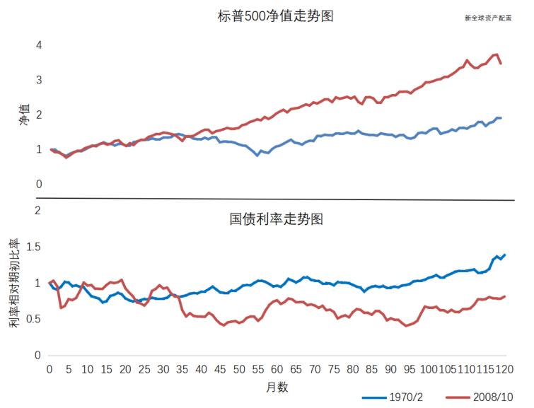 内在价值对应市盈率很高怎么办,股票市盈率指标的理解和掌握