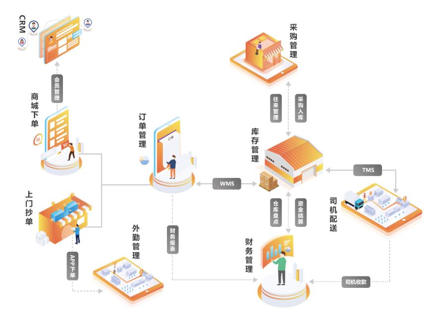 「喜讯」来肯荣获2021年度优秀软件产品证书
