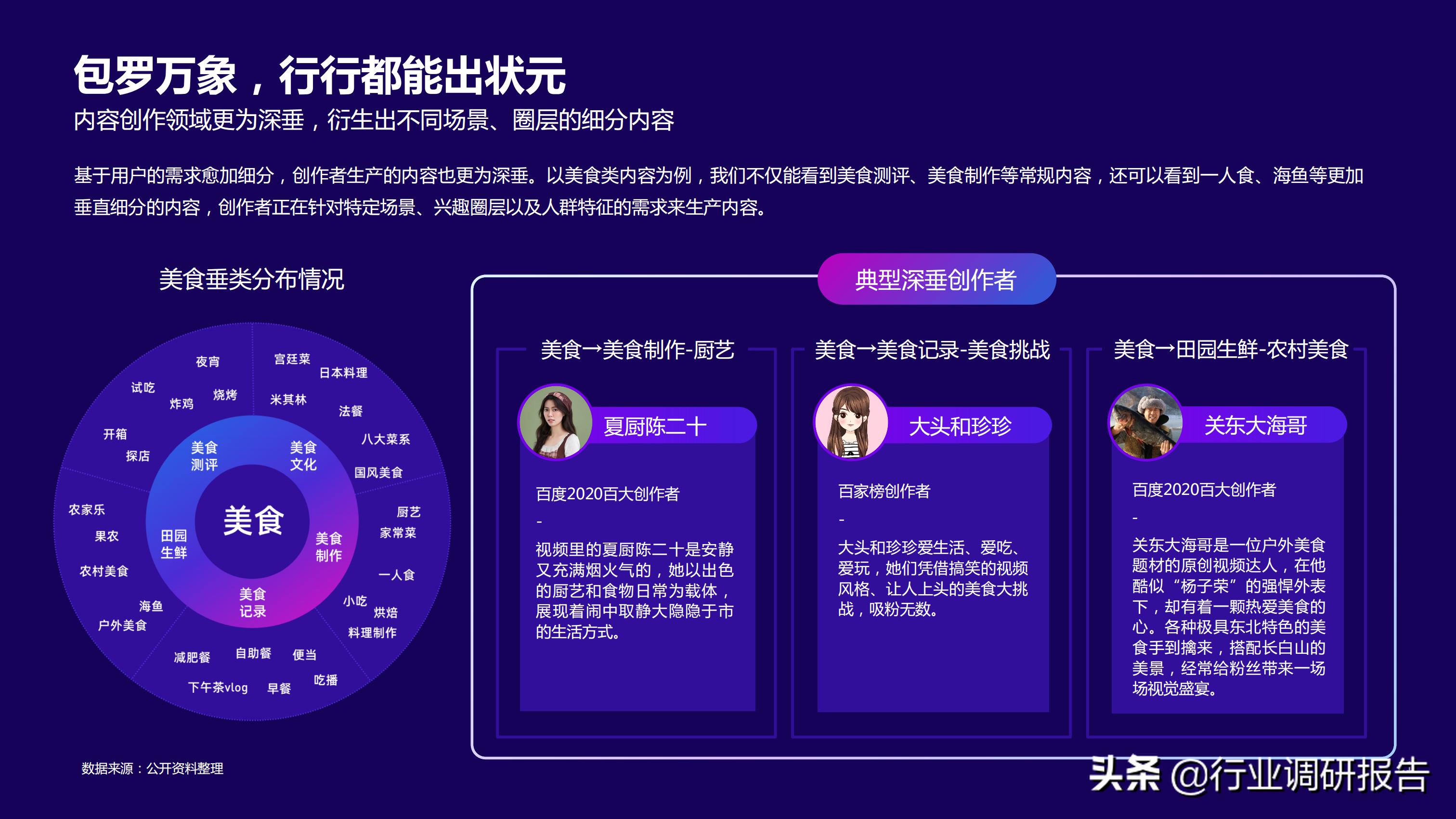 2021研究前沿报告,2021年行业报告