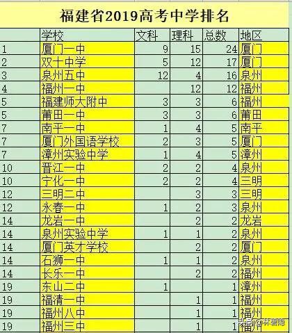 福建省最牛的初中,福建最牛的20个县