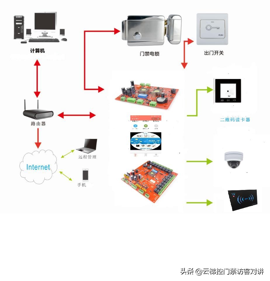 微信扫码开门怎么连接门禁,智慧门禁管理小程序