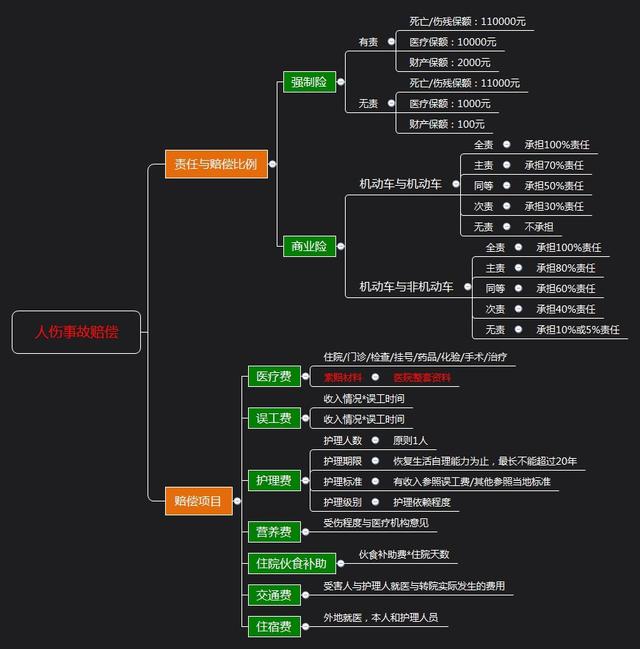 被撞肋骨骨折保险公司赔偿多少,车祸肋骨骨折保险公司赔偿案例