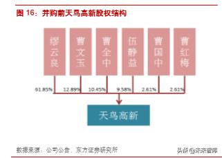 楚江新材是什么龙头,楚江新材高速铜缆