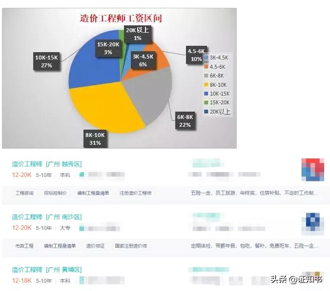 建工必考证书推荐,建工备考证书有几种