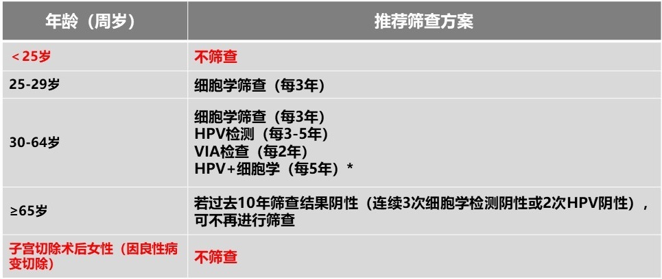 hpv阳性还能打9价疫苗吗,HPV阳性还可以打疫苗吗