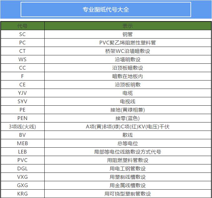 一步步教你看图纸的步骤,一步一步教你如何看图纸