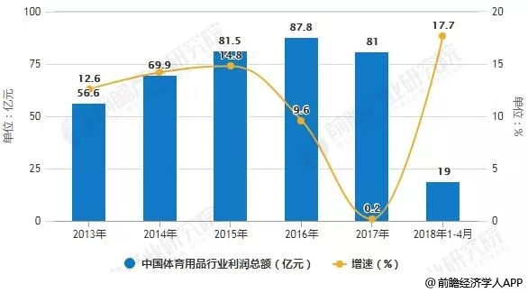 天猫双11销量,天猫韩都衣舍男装怎么关了
