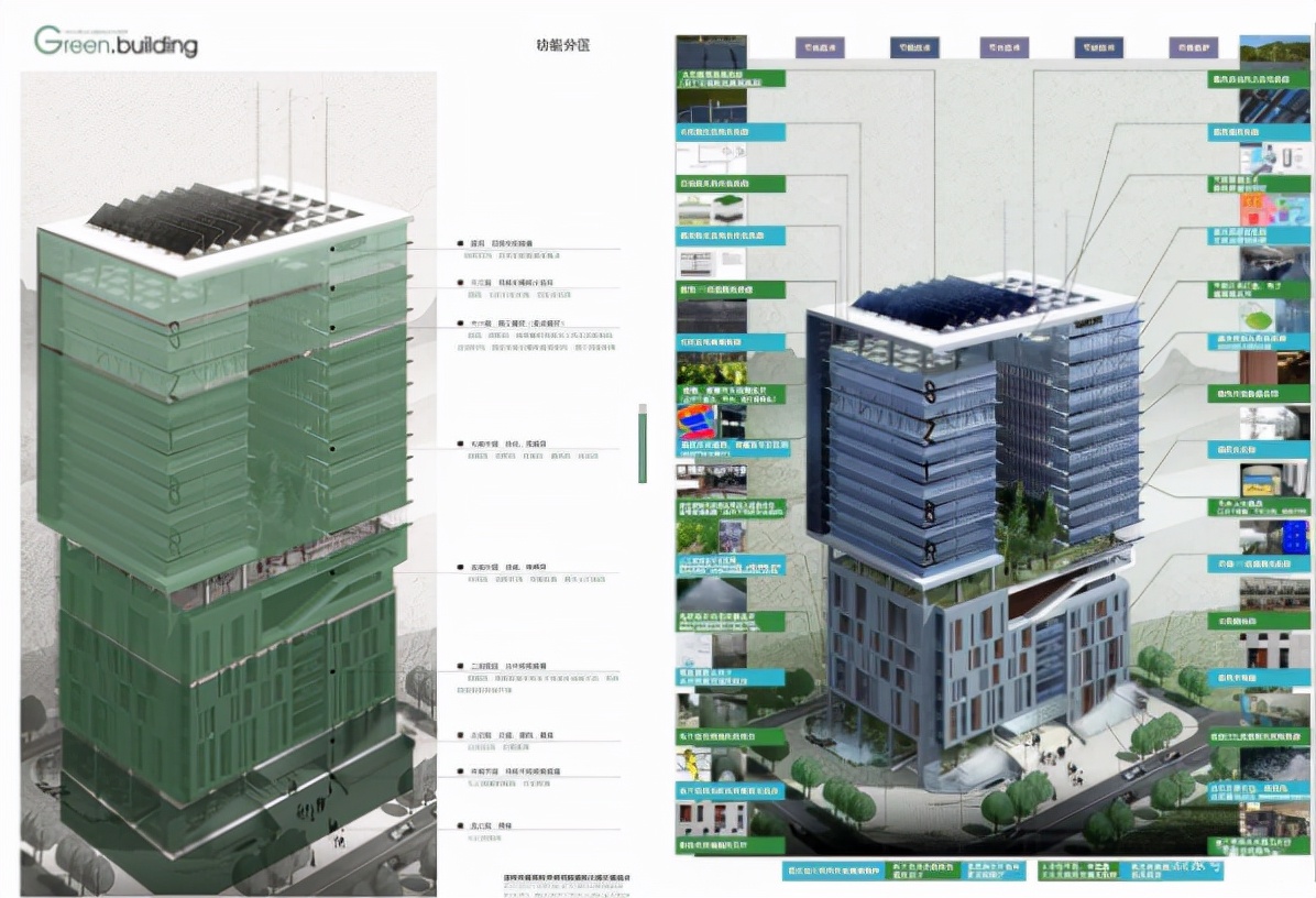 绿色三星建筑标准,中国三星级绿色建筑认证的标准