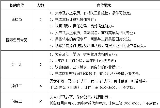 安庆市安泰最新工作招聘信息,八大国企最新招聘信息