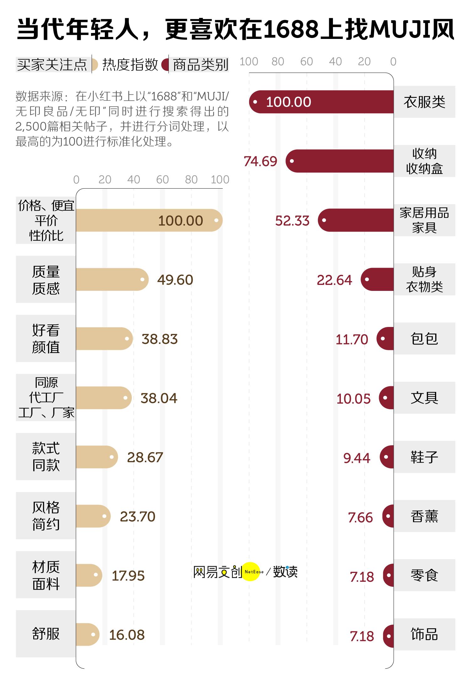 名创优品无印良品对比,1688和名创优品