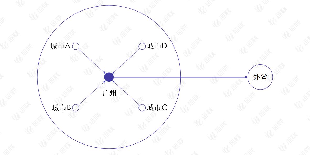 德邦快递到达武汉之后是哪,顺丰和德邦各有什么优势