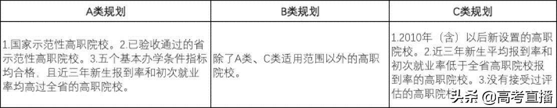 深圳最好的深职院校,深职院全国排第一专科大学