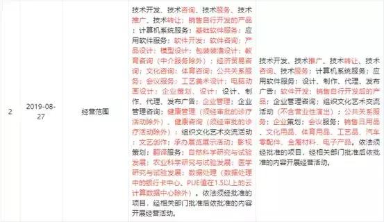 闪送新业务,闪送经营模式