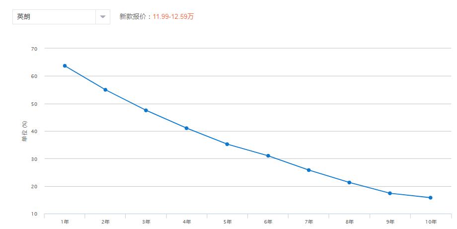 13年别克英朗gt1.6动力够用吗,解析别克全新英朗
