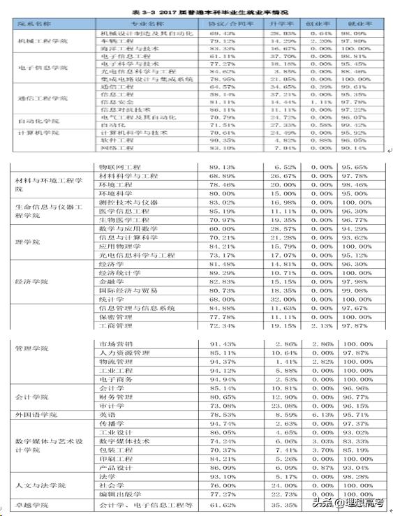 杭州电子科技大学是几本院校,杭州电子科技大学中外院校地址