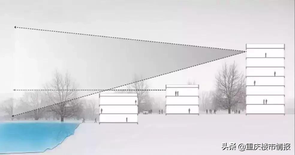 29盘去化率最好的楼盘,解盘2022