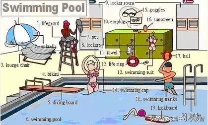 34张图教你记住英语中所有生活用词，一天记一张，一个月搞定