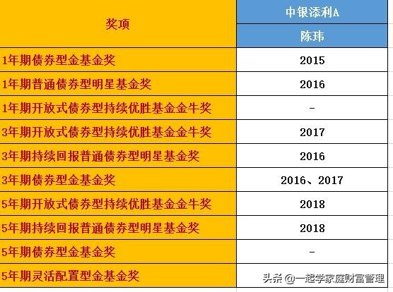 招商和中银基金的偏债基金PK，基金金牛奖高手混战