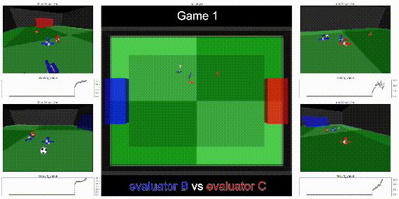 deepmind踢足球,deepmind是否开源