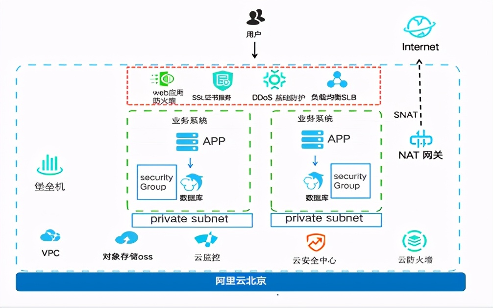 鹏博士与阿里云达成战略合作,鹏博士融合云