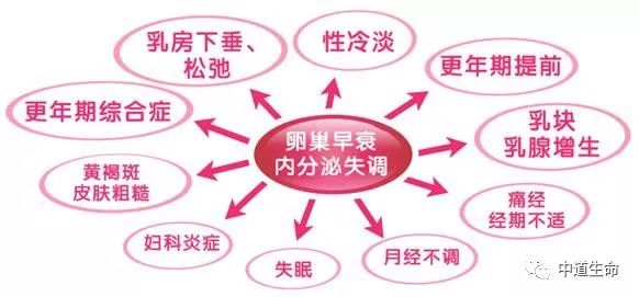 干细胞治疗卵巢早衰的权威医院,上海干细胞治疗卵巢早衰