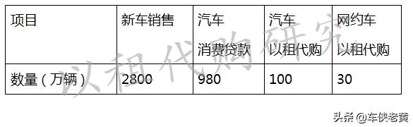 网约车以租代购是什么套路,网约车以租代购零首付新能源汽车