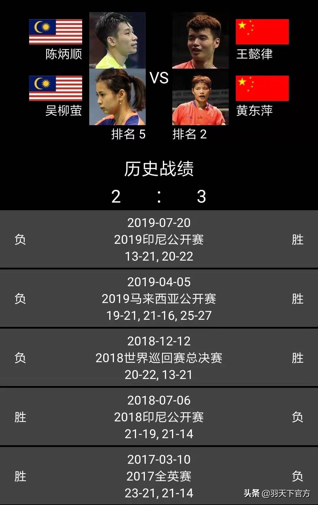 2021陈雨菲决赛对山口茜,陈雨菲对山口茜总战绩