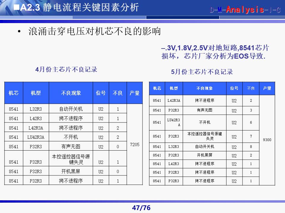 六西格玛黑带知识讲解及案例,六西格玛黑带项目案例
