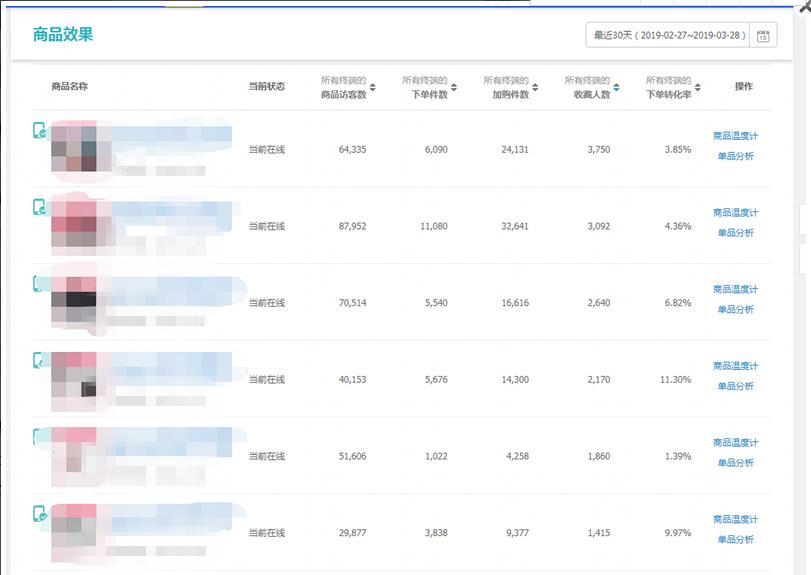 如何用搜索拉动自然流量,搜索流量比付费流量转化低很多
