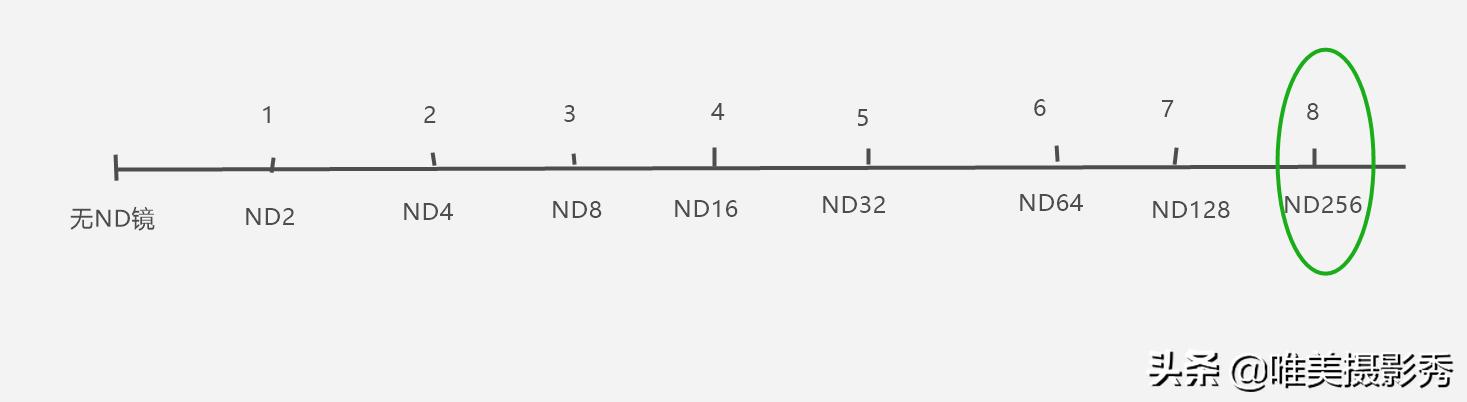 摄影必备三个附件,摄影还有哪些好用的摄影道具