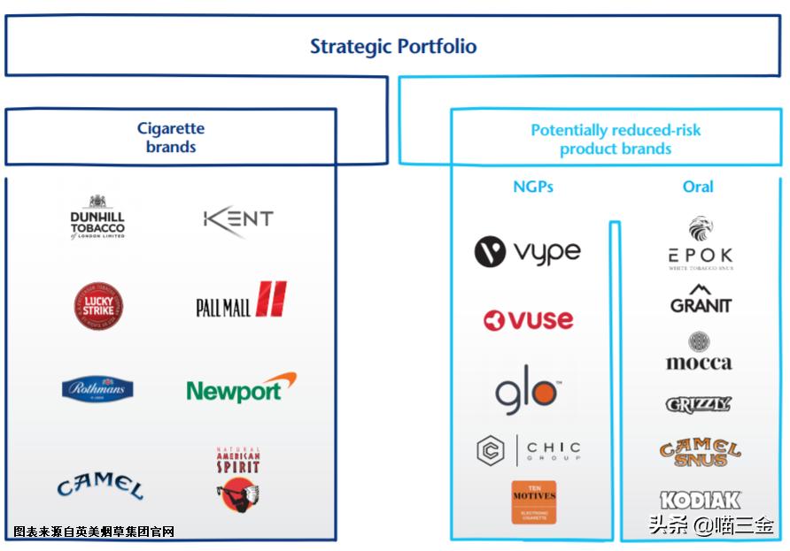 加码与国际同行竞争,利税万亿子公司中烟国际(香港)拟在港上市