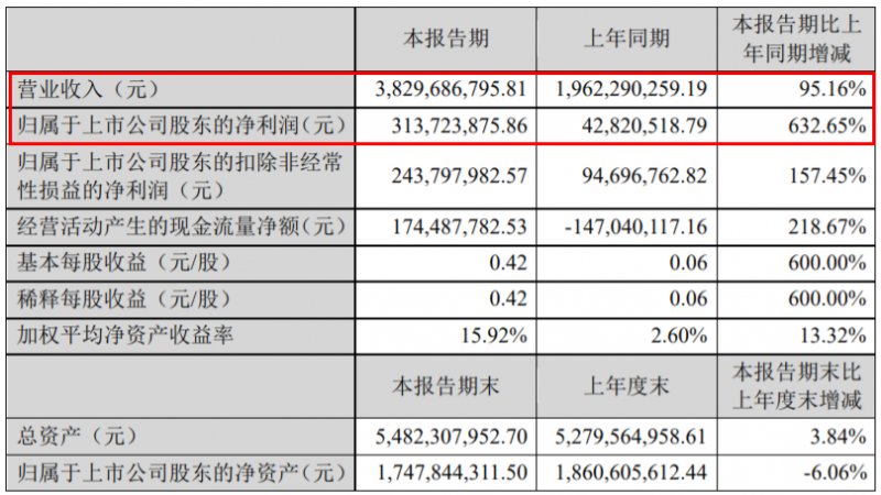 兔宝宝全屋定制成本,兔宝宝全屋定制商业模式