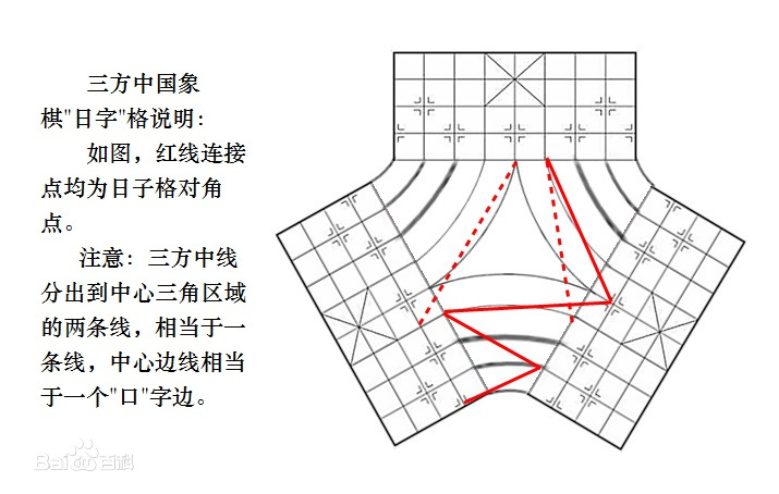 三棋怎么玩,三棋三皇怎么玩
