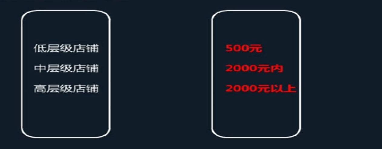 智钻单品推广具体怎样让流量起爆,智钻单品推广到底如何提高转化率