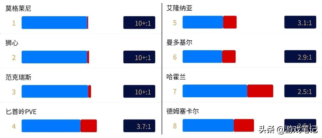 怀旧服十大平衡服务器2023,怀旧服平衡服务器推荐