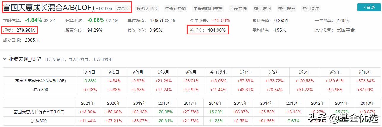 富国基金新基金,富国基金2021年最有潜力的5只基金
