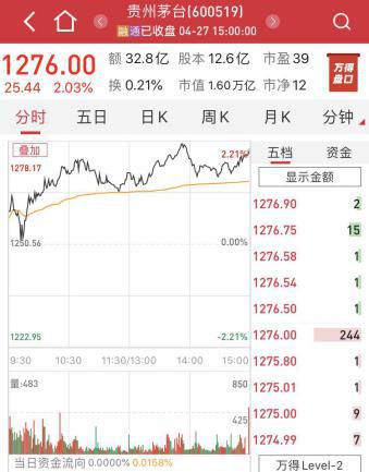 航空公司卖出白菜价,五一机票均价创5年来最低