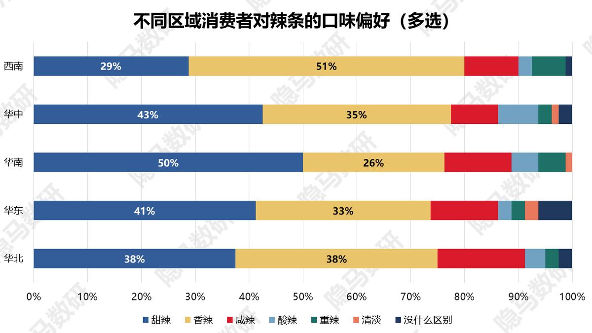 卫龙美味上海闵行区,卫龙美味是卫龙吗