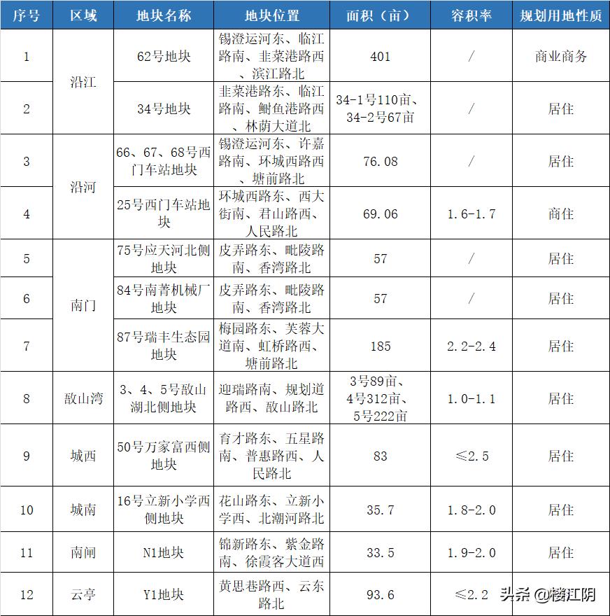 在江阴买房投资怎么样,在江阴市区买房要多少钱